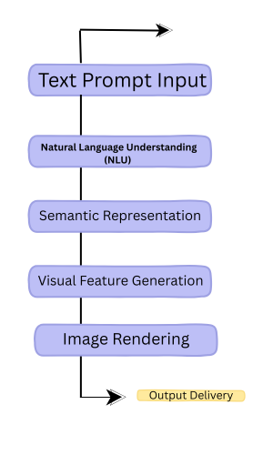 Service Image