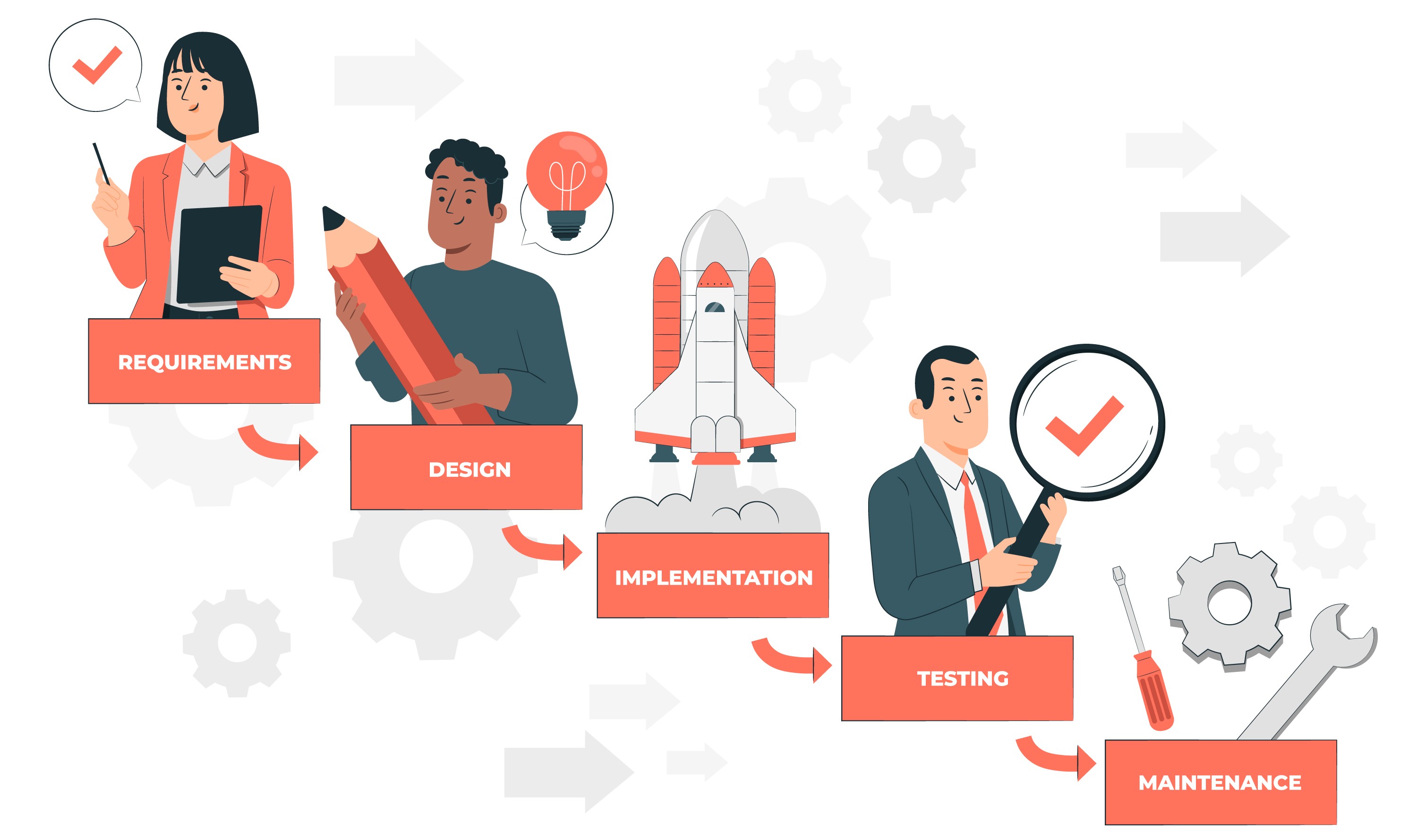 Our Proven Process for Delivering Digital Solutions from Planning to Deployment