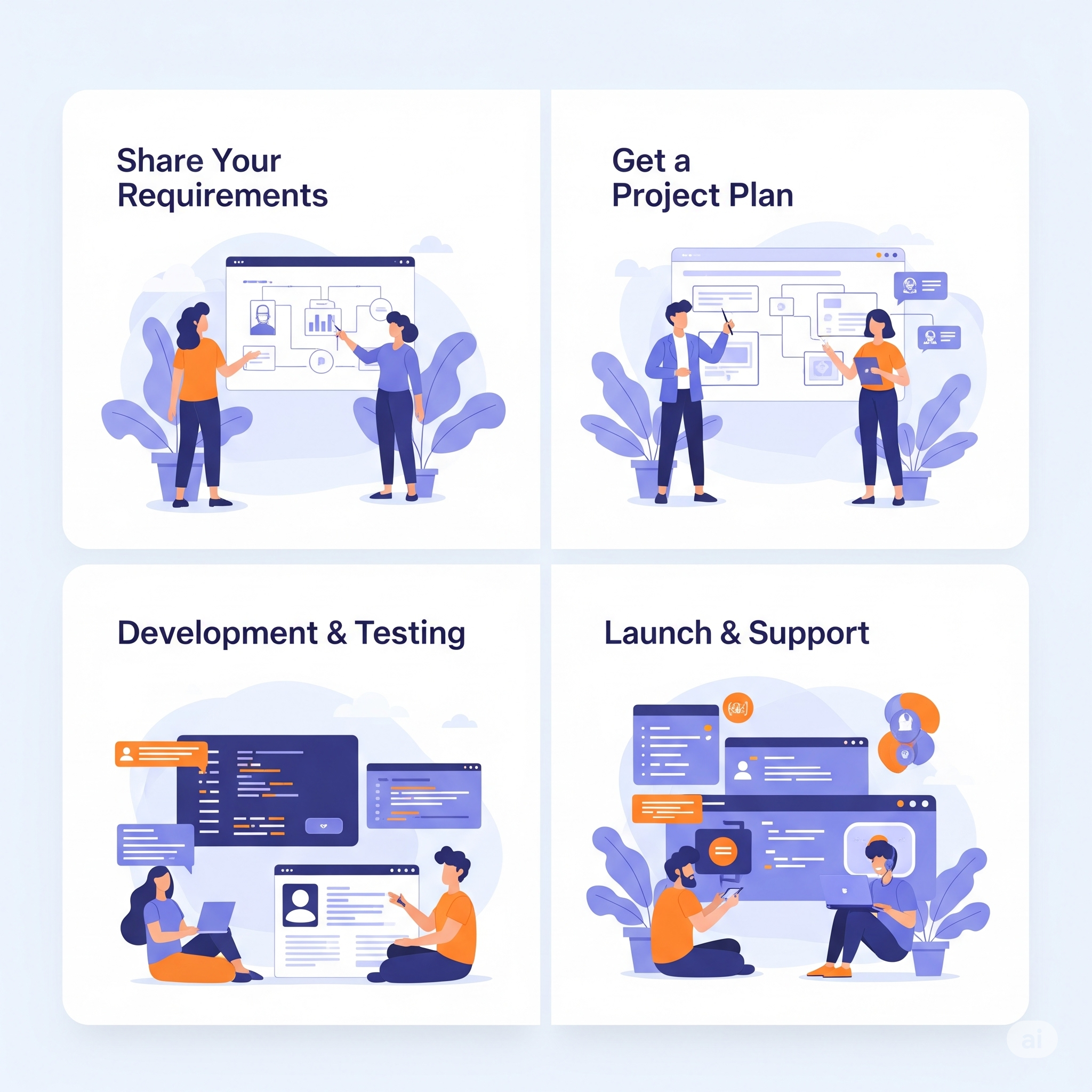 Software Development Process